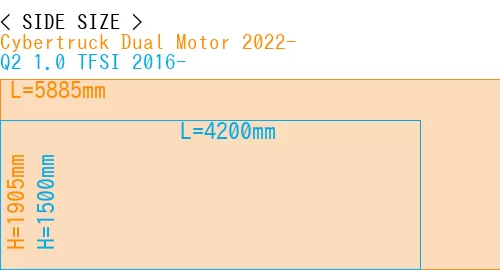 #Cybertruck Dual Motor 2022- + Q2 1.0 TFSI 2016-